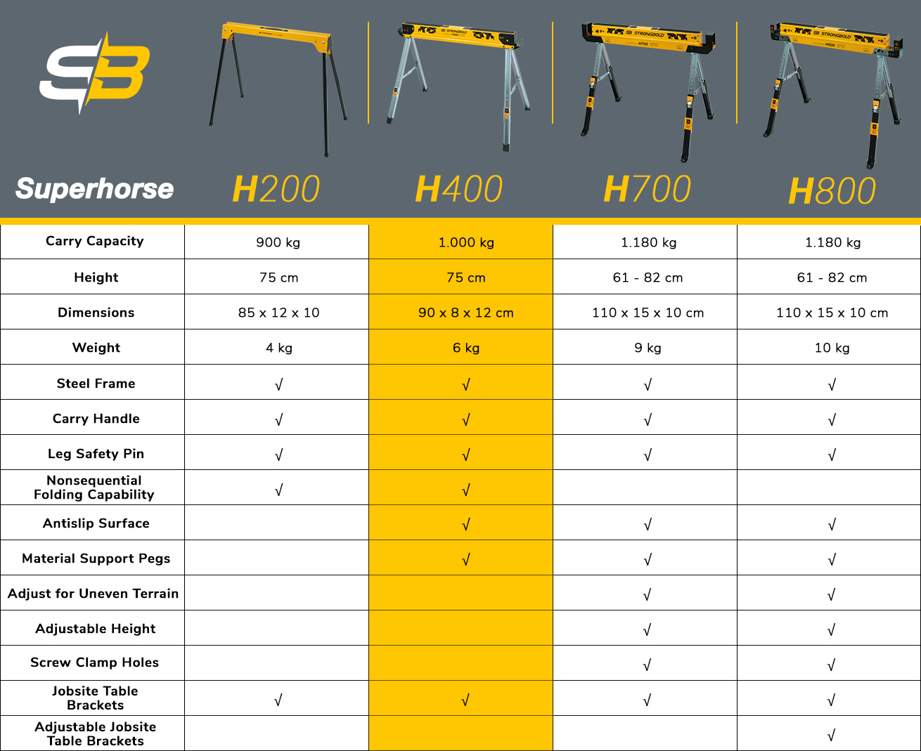 SB_h400_superhorse_info_table